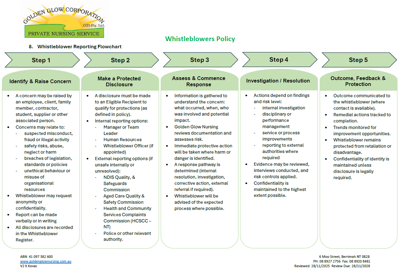 Whistleblower Policy