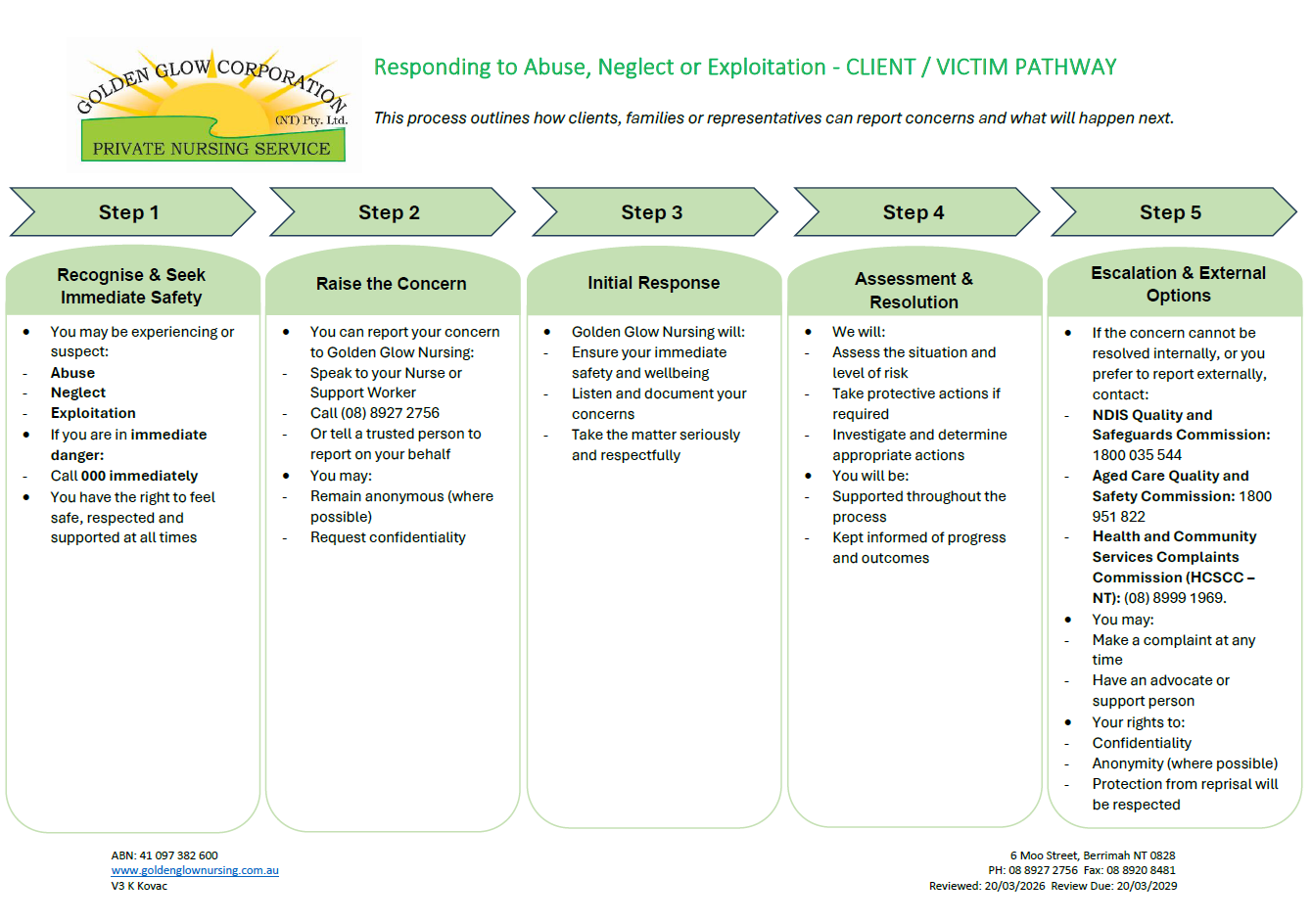 Responding to Abuse, Neglect or Exploitation